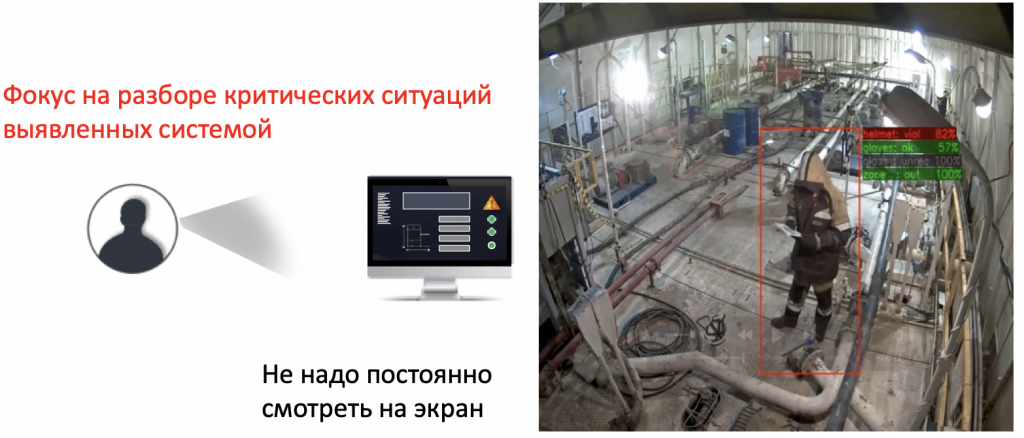 Современный подход к видеонаблюдению